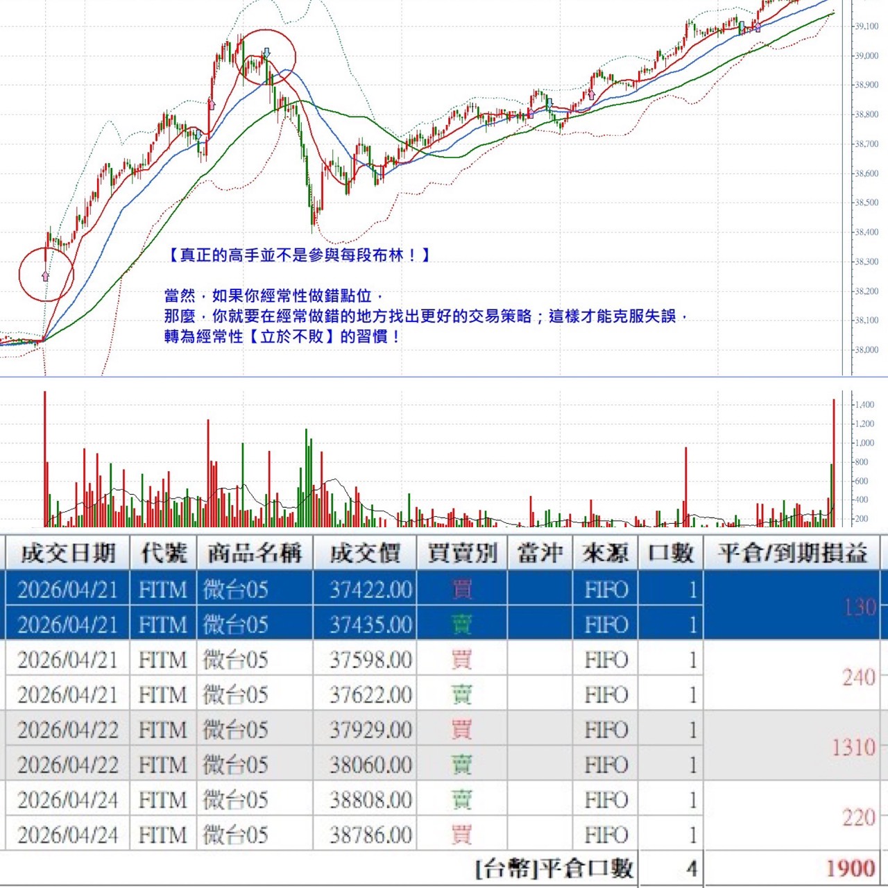 台灣股期波動真的很強嗎？張琨琳：實戰台指20260424
