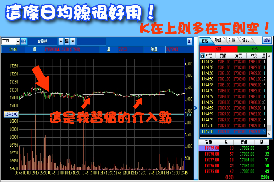 【這條日均線我好像說過了】