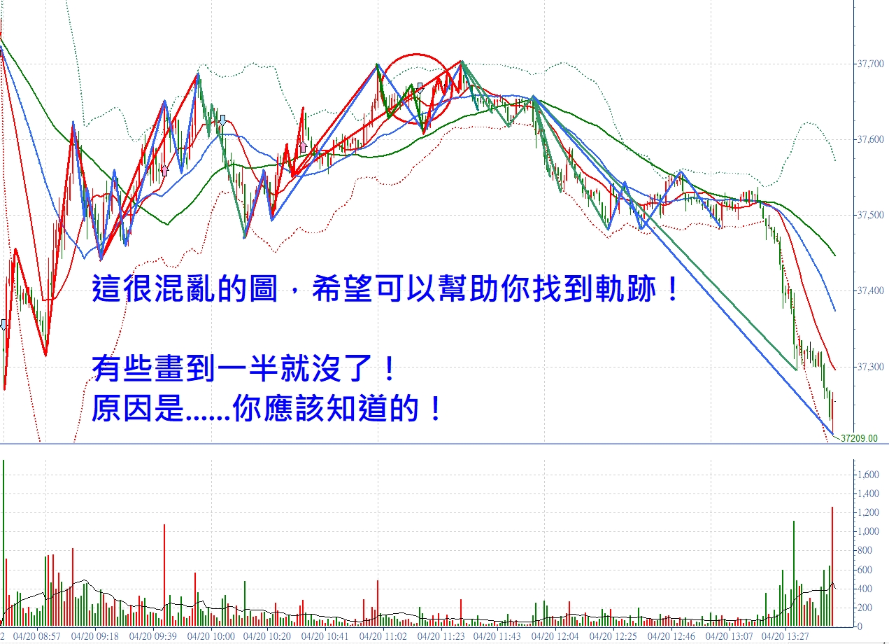 布林1組艾略特八浪N組！張琨琳：實戰台指20260420