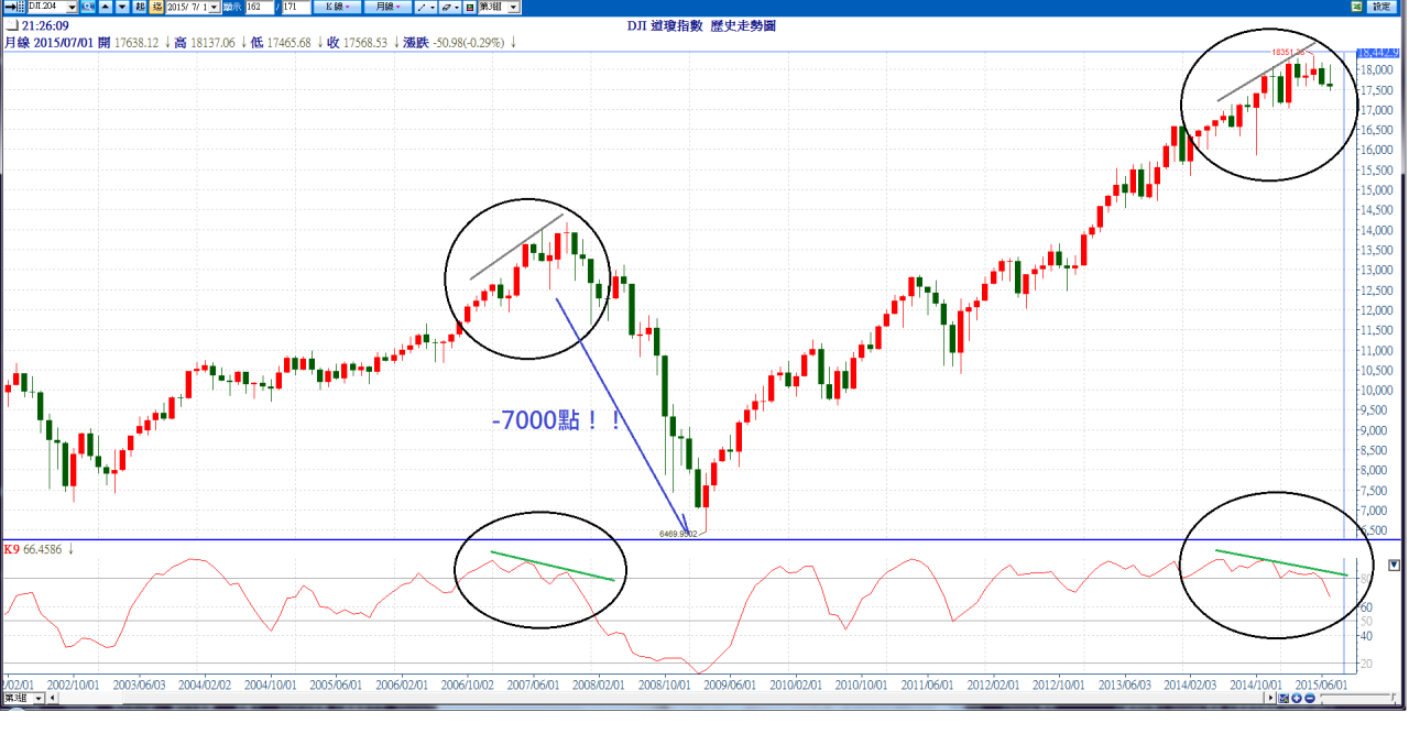 2015-0724-大盤盤後分析- Richbase - HiStock嗨投資理財社群