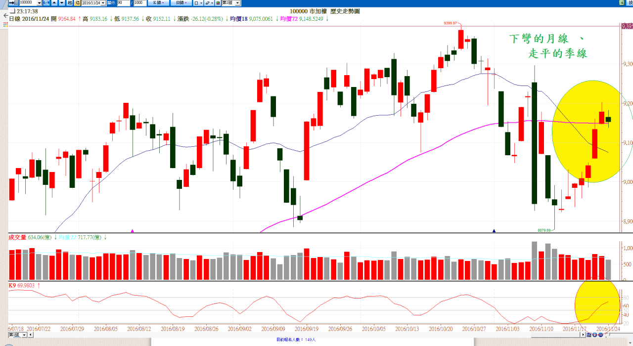 2016-1124-大盤盤後