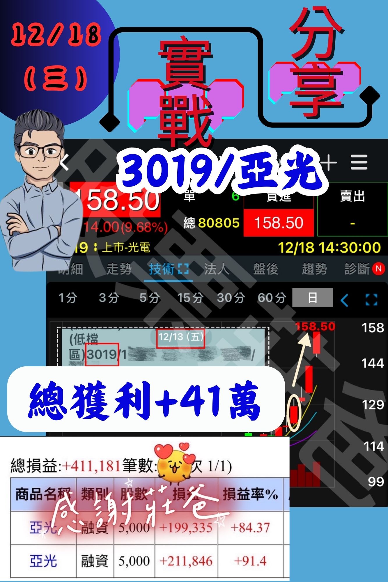 亞光獲利+41萬/鈞興-KY獲利+80萬,過年行情展開(新書上市12/13)