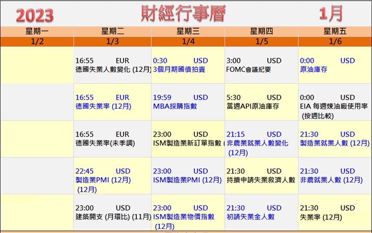 FOMC會議紀要會改變美聯儲的基調嗎?