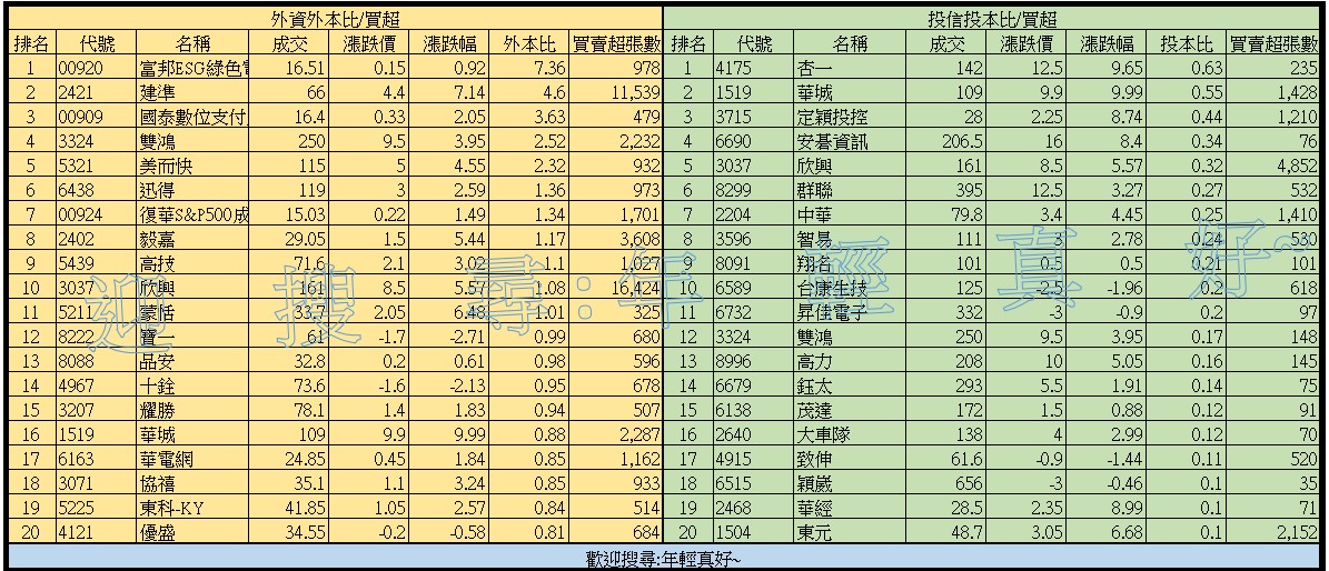 今天早盤觀察的漲停了`