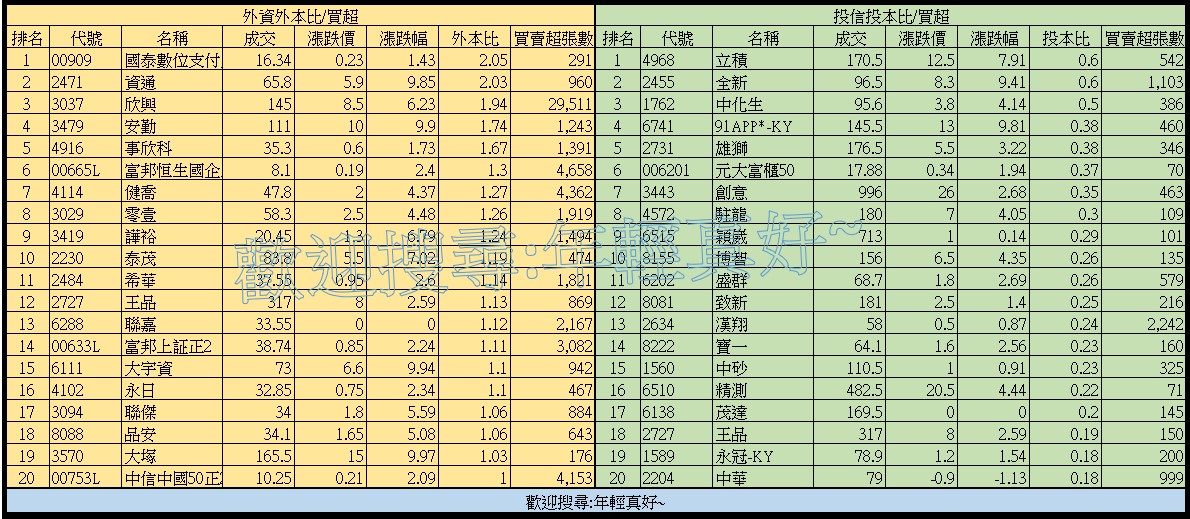 不用錢的最貴~