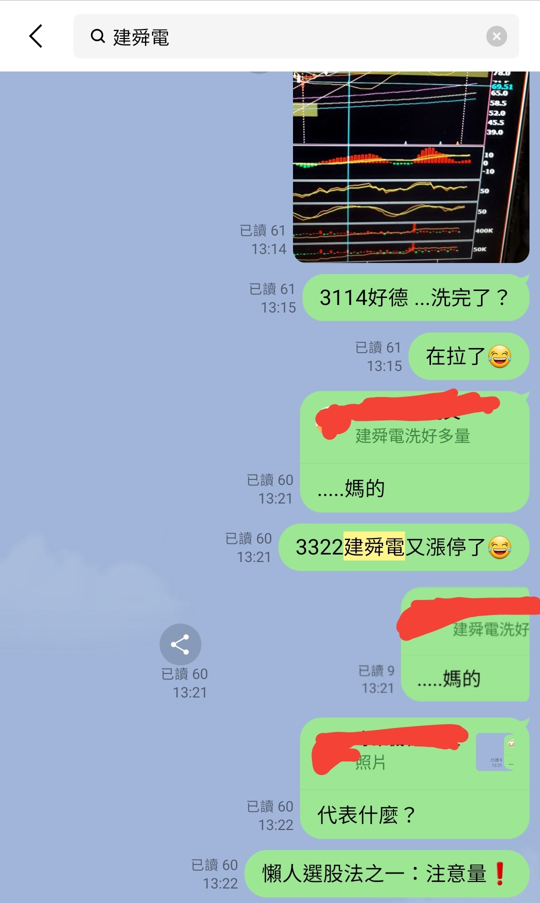 今天還是有共6檔漲停~~