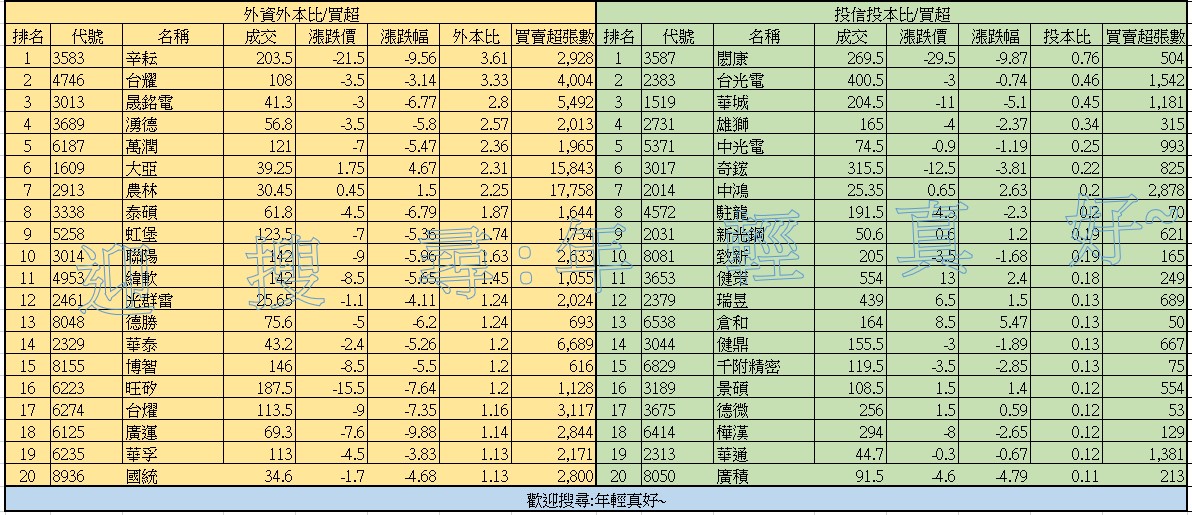 昨天分享的，今天盤中亮燈漲停~