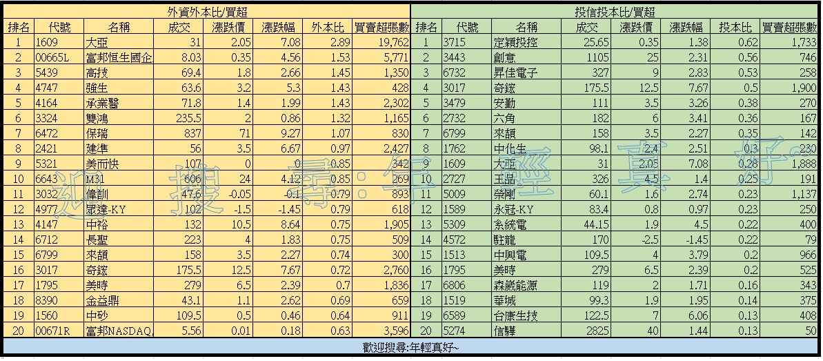 今天沒漲停板的，所以胡亂說些選股方式。