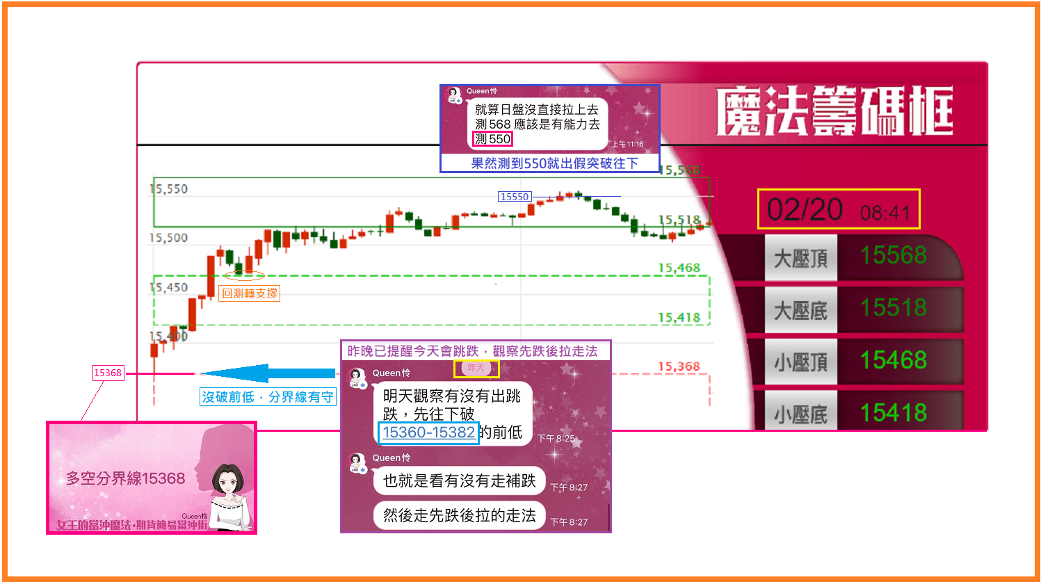 0220 Queen怜老師神乎其技的估盤教學讓同學都獲利滿滿【簡易當沖術】