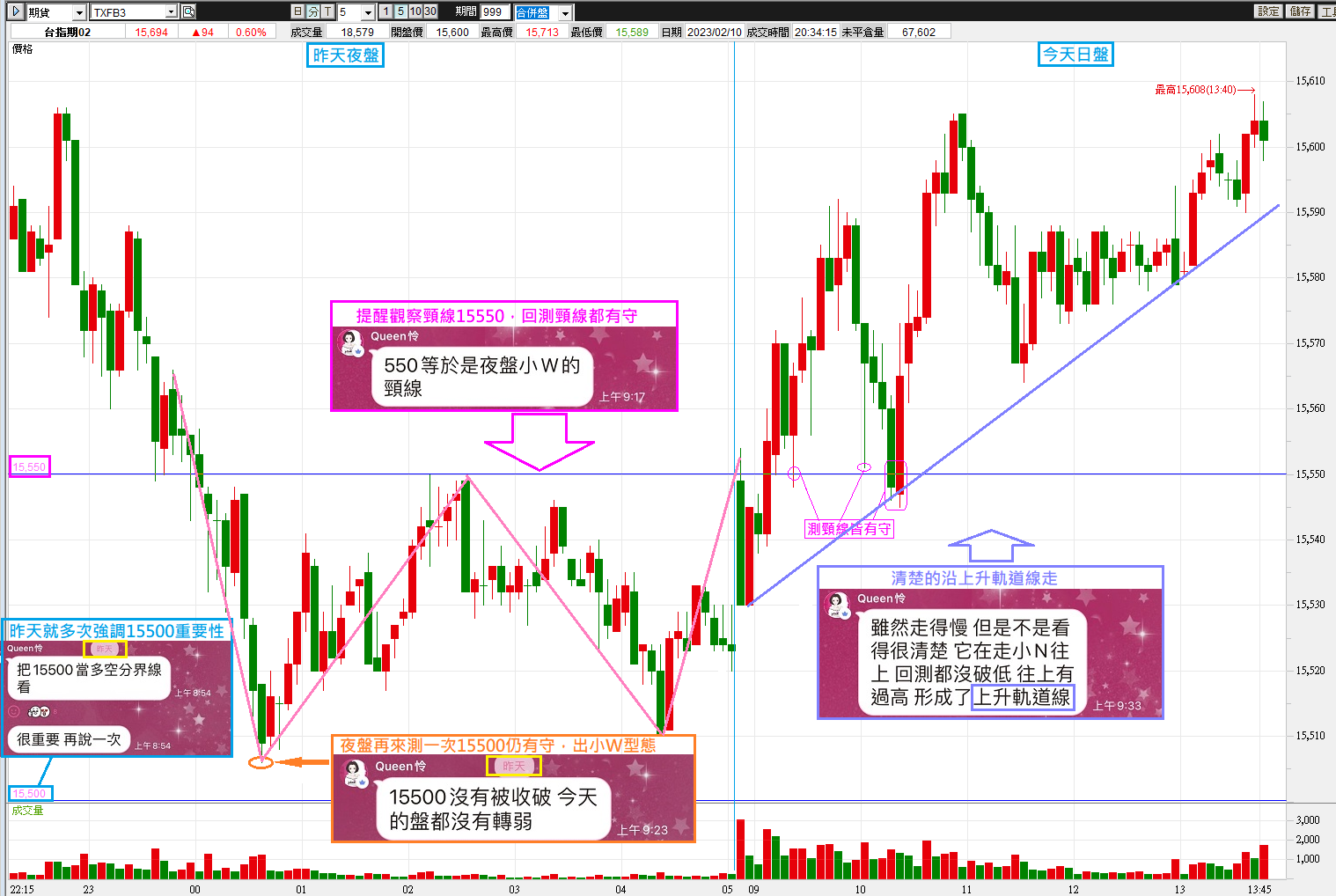 0209 有了Queen怜老師提醒的關鍵價格就能立於不敗之地【簡易當沖術】