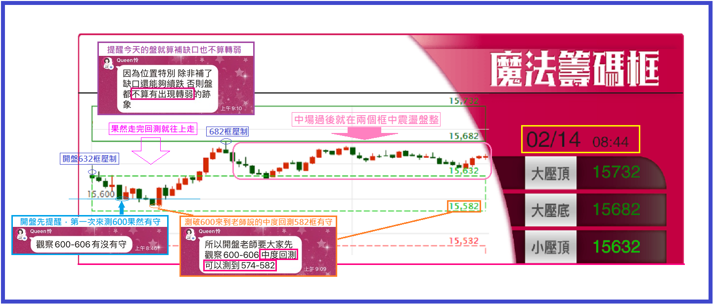 0214 用魔法框也能做到小型盤的價差【簡易當沖術】