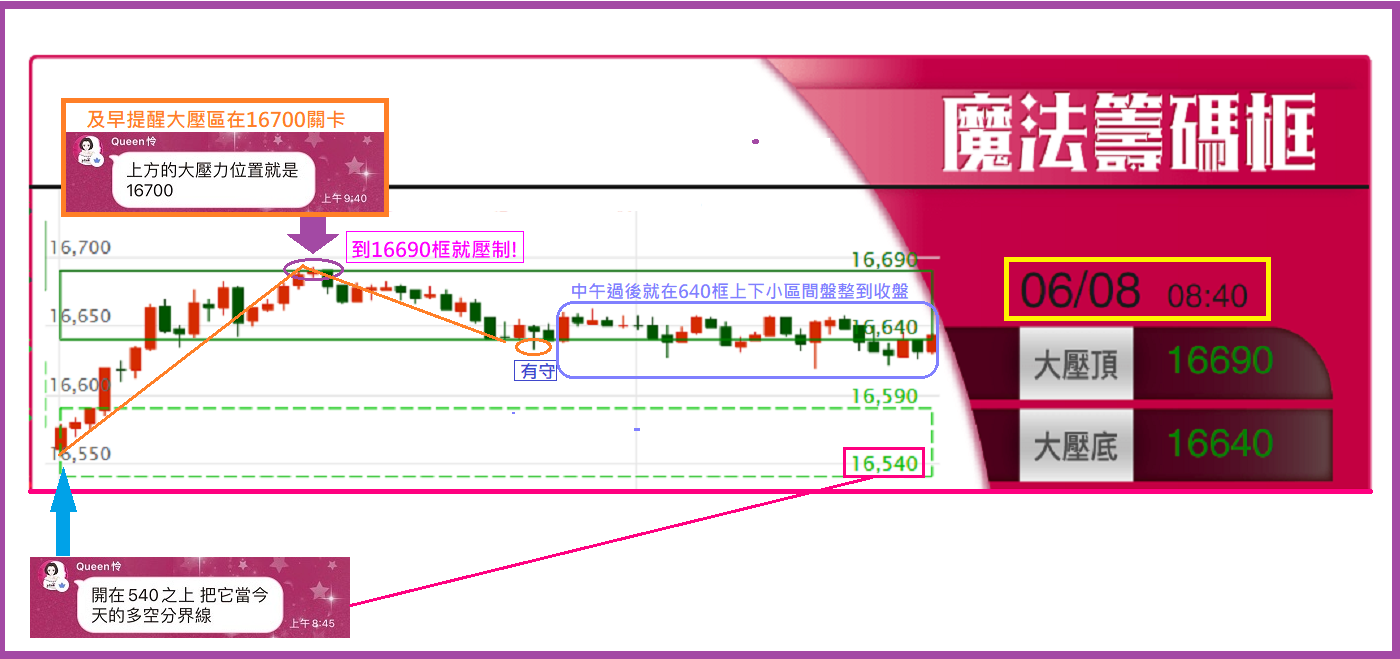 0608周結算，震幅小不要緊，有魔法框輔助一樣可以抓到轉折!【簡易當沖術】