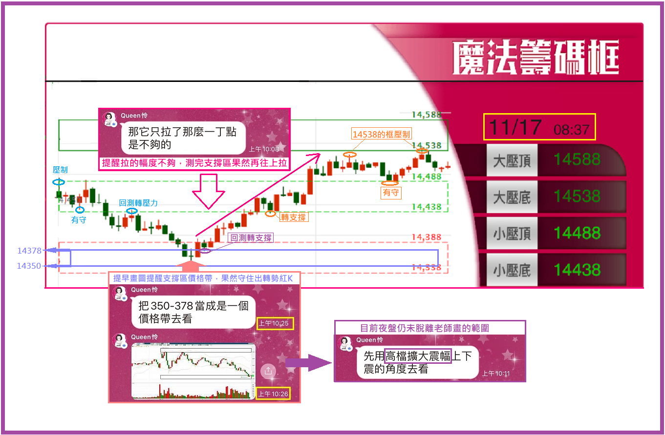 1117 魔法框再次展現超強威力!【簡易當沖術】