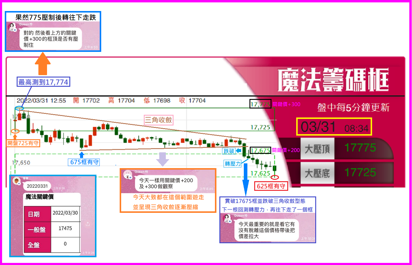 0331魔法框天天發威，同學操作越來越有信心!【簡易當沖術】