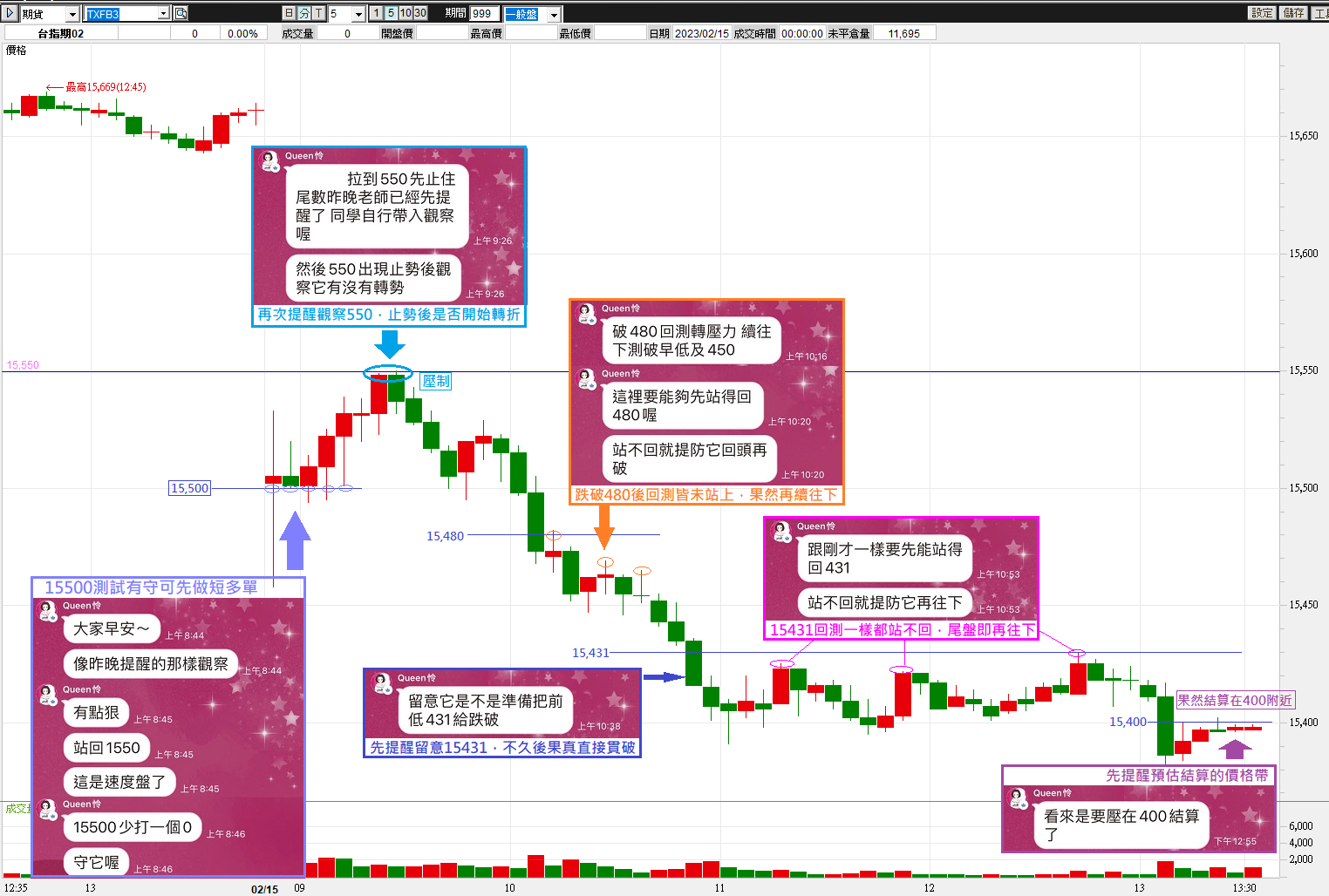 0215 Queen怜老師提醒要觀察的價格就是當天轉折之所在!【簡易當沖術】