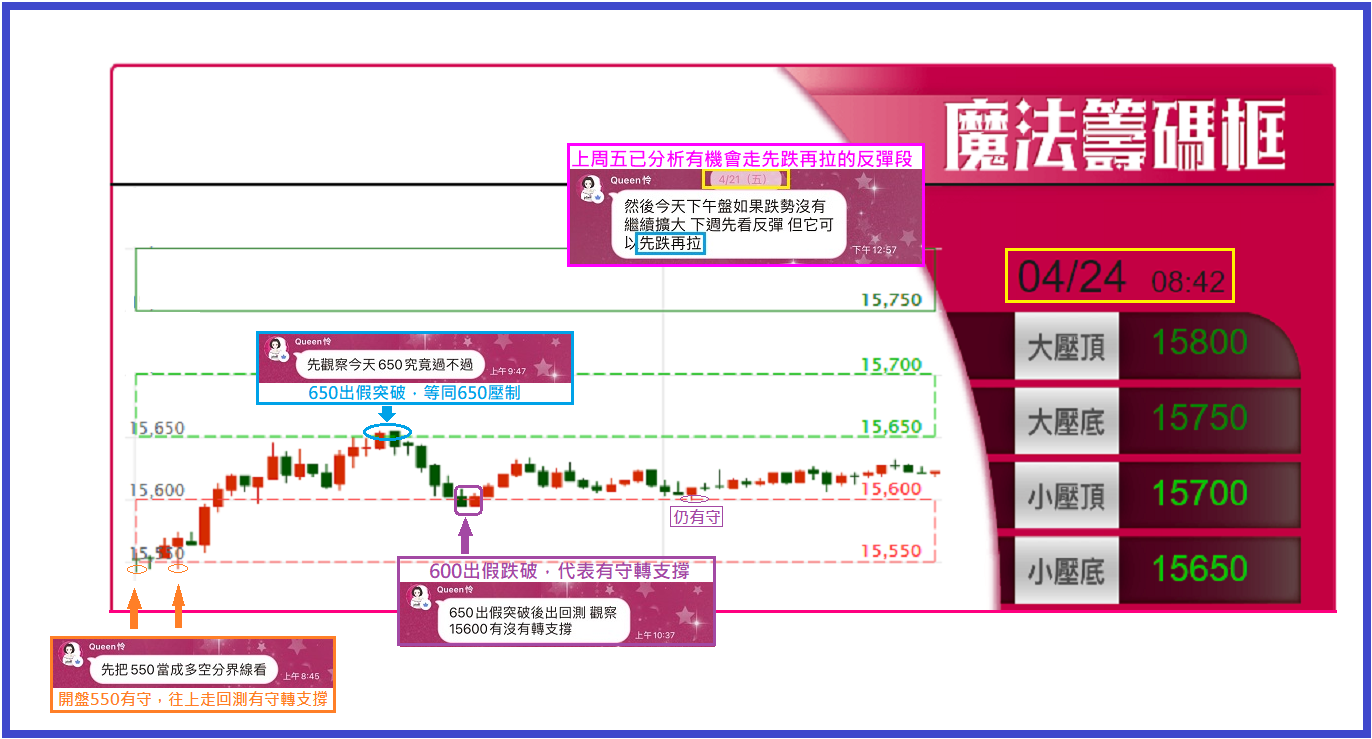 0424 只要善用魔法框，就能賺到每日最基本的利潤喔!【簡易當沖術】