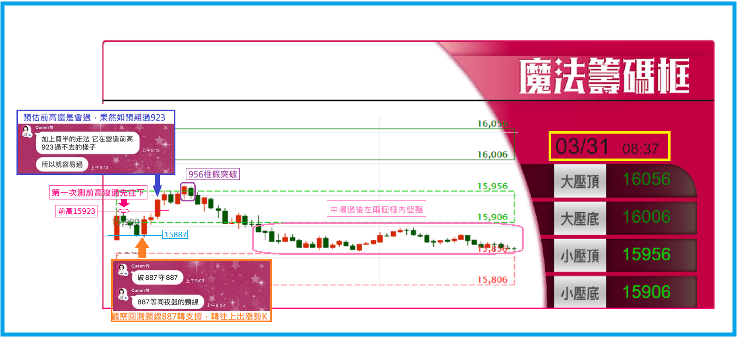 0331 昨晚有聽直播就知道今天盤面仍可以續漲了^^【簡易當沖術】