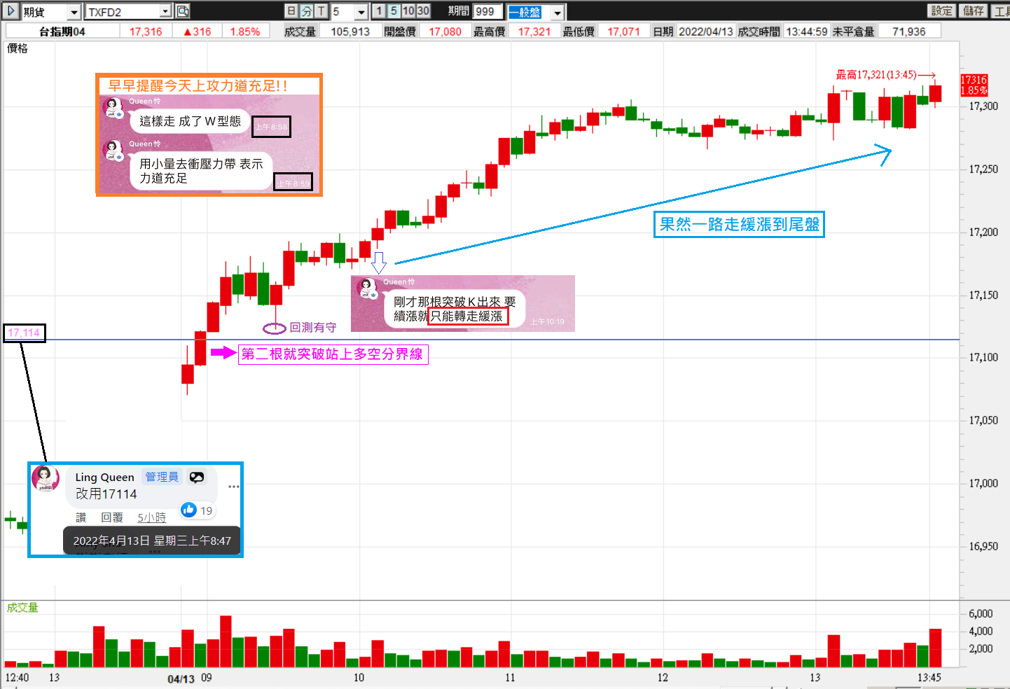 0413 周結算，緩漲盤真的考驗著大家的耐心喔!【簡易當沖術】