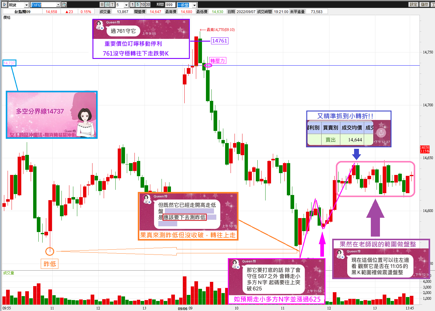 0906盤中的大小轉折老師都能精準預估【簡易當沖術】