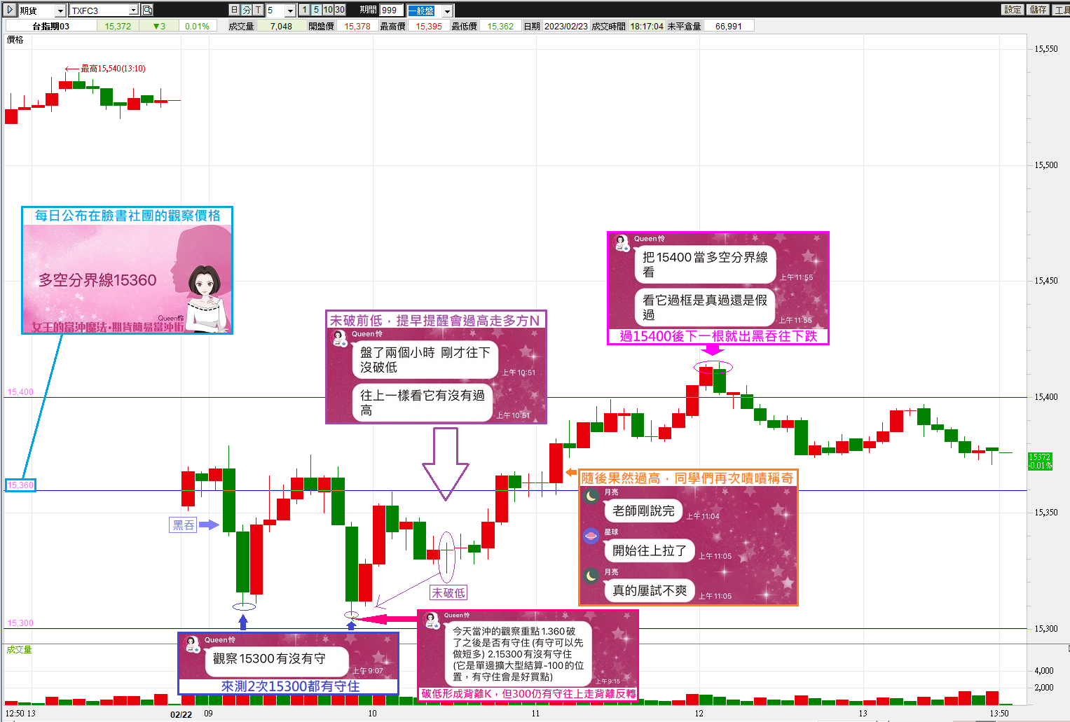 0222 盤中轉折全部精準估中，唯有Queen怜老師【簡易當沖術】