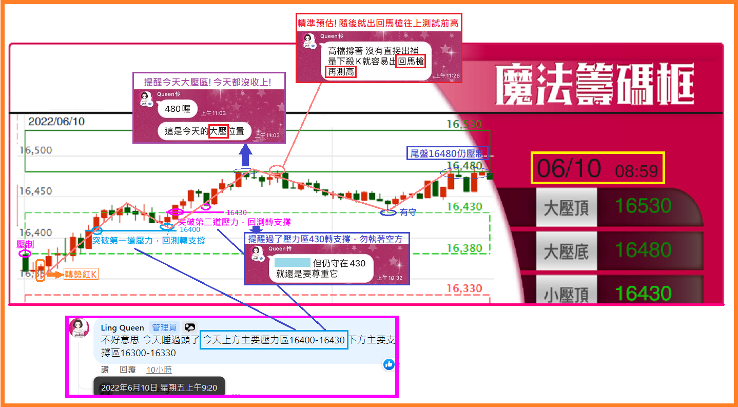 0610有了魔法框與老師的提醒，抓轉折著實容易多了!【簡易當沖術】