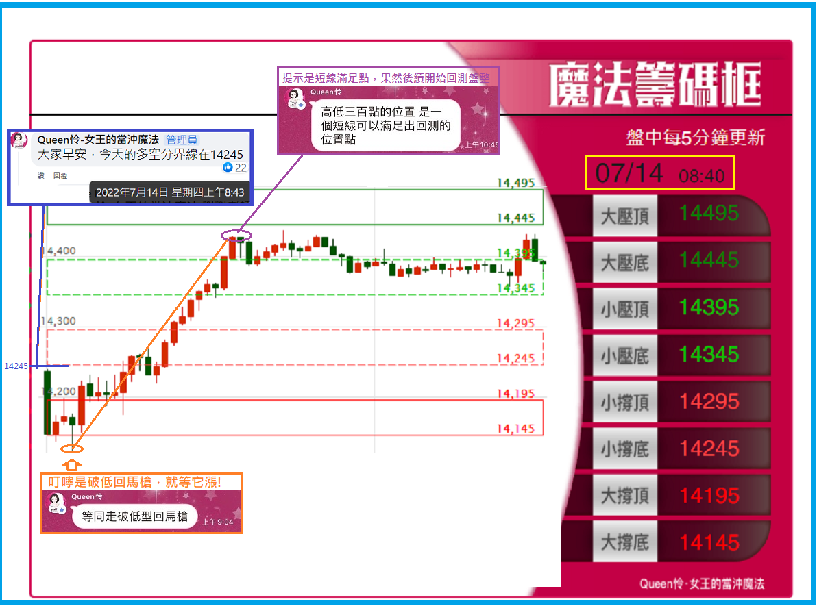 0714 魔法框果真是抓轉折的一大利器!【簡易當沖術】