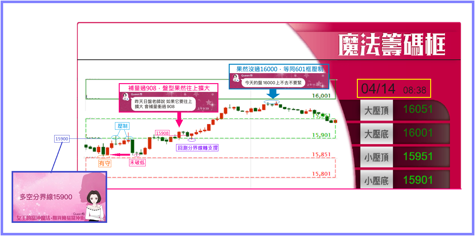 0414 Queen怜老師每天都能抓到盤中重要轉折!【簡易當沖術】