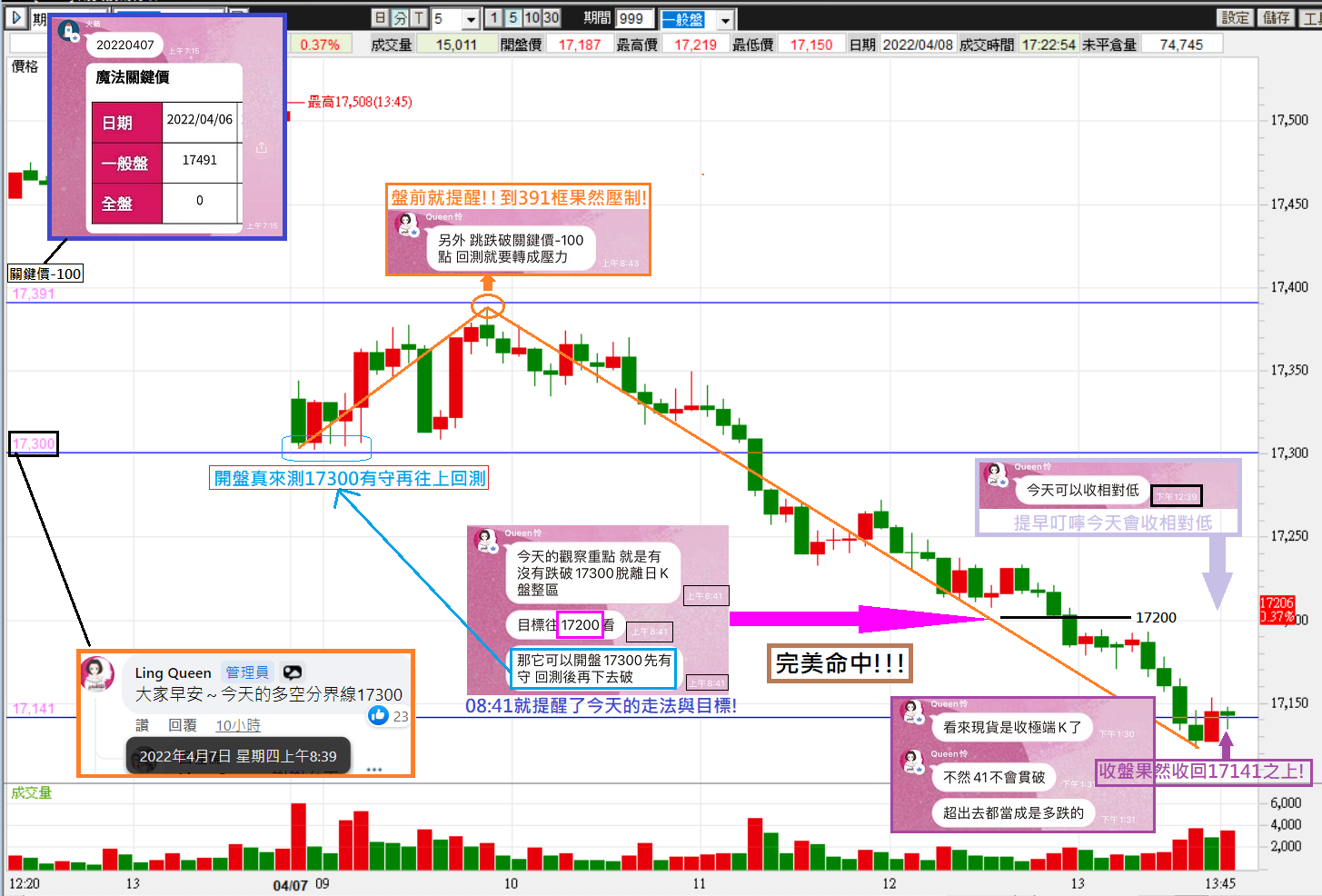 0407Queen怜老師估盤精準無極限，開盤前就告訴你今日目標價!【簡易當沖術】