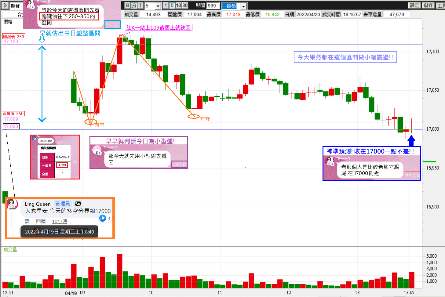 0419 老師一早就估出今日盤整區間，來回做價差非難事!【簡易當沖術】