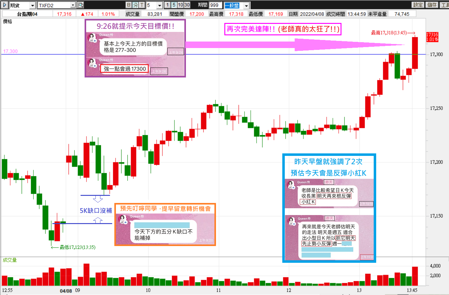 0408 老師一早就預估今天會上17300!! 真的是太狂了 【簡易當沖術】