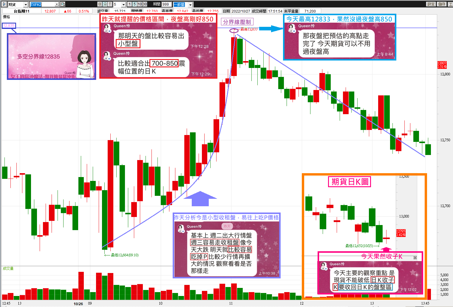 1026周結算 老師昨天就估準準今天的走法與價格區間【簡易當沖術】