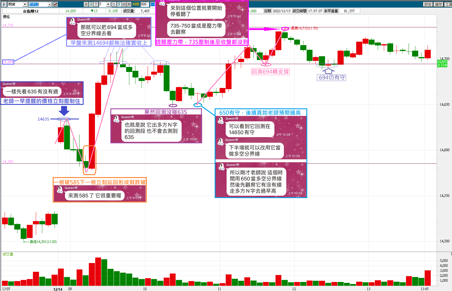 1214 快來看今天所有轉折如何全被老師估中【簡易當沖術】