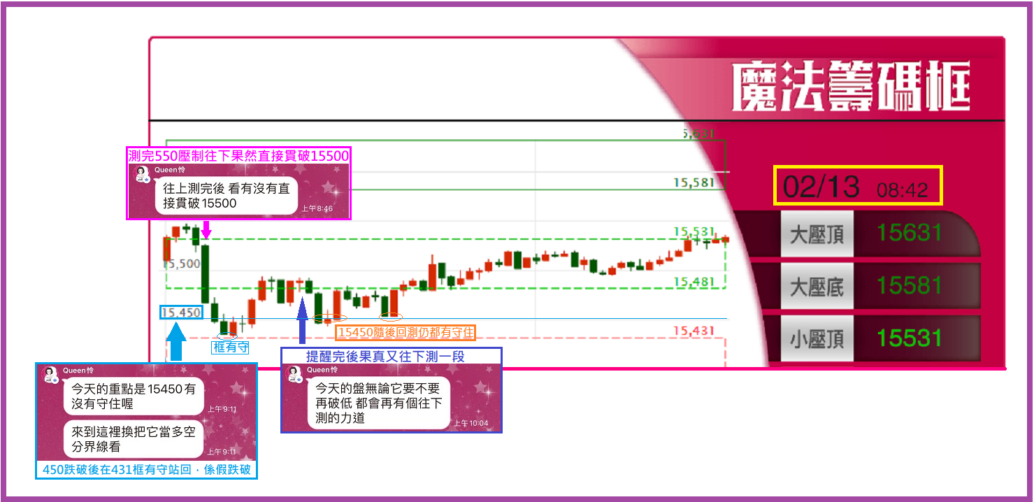 0213 Queen怜老師昨天就已經精準估出今日盤法【簡易當沖術】