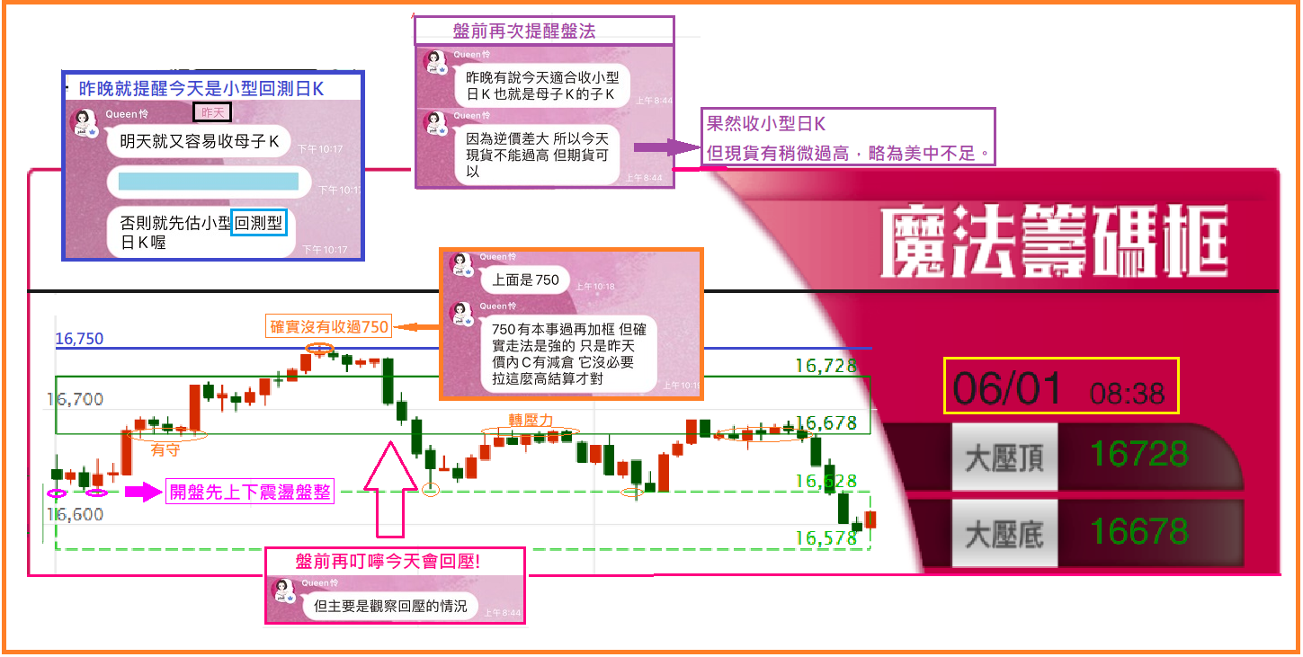 0601 昨天晚上老師就已提醒今天是小型回測型盤法了!【簡易當沖術】