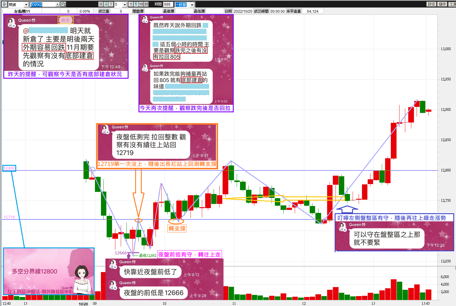 1020 今天回跌底部建倉的盤法可以早知道?【簡易當沖術】