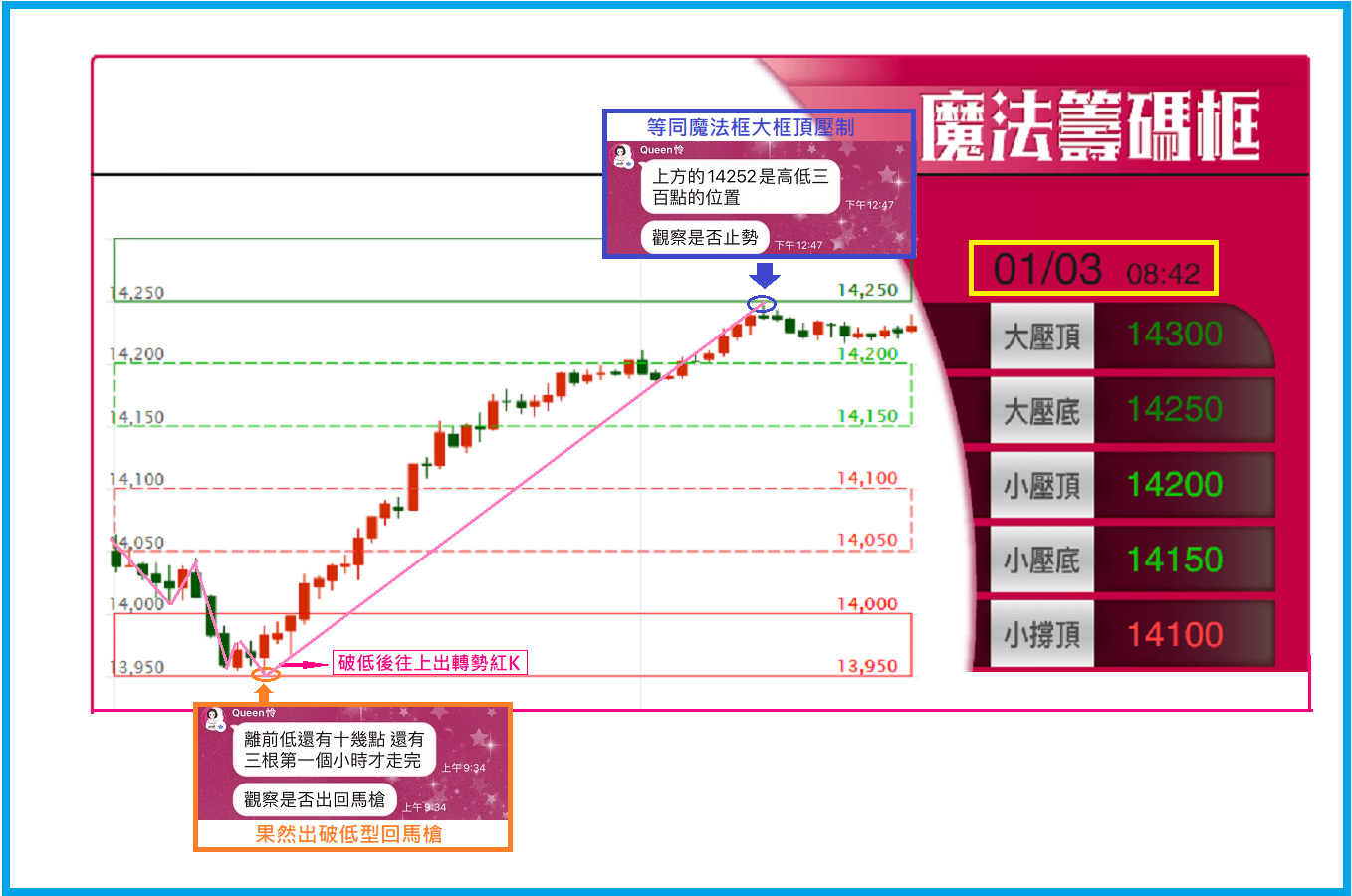 0103新的一年魔法框仍是台指期當沖利器!【簡易當沖術】