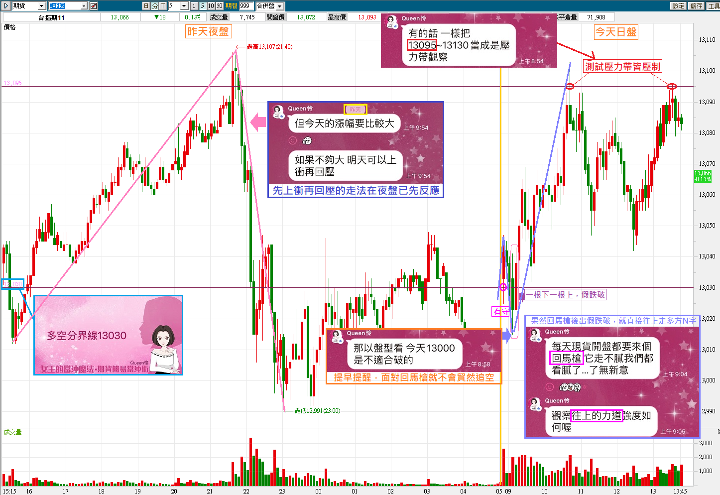 1102 加碼教學：教您了解控盤慣性【簡易當沖術】