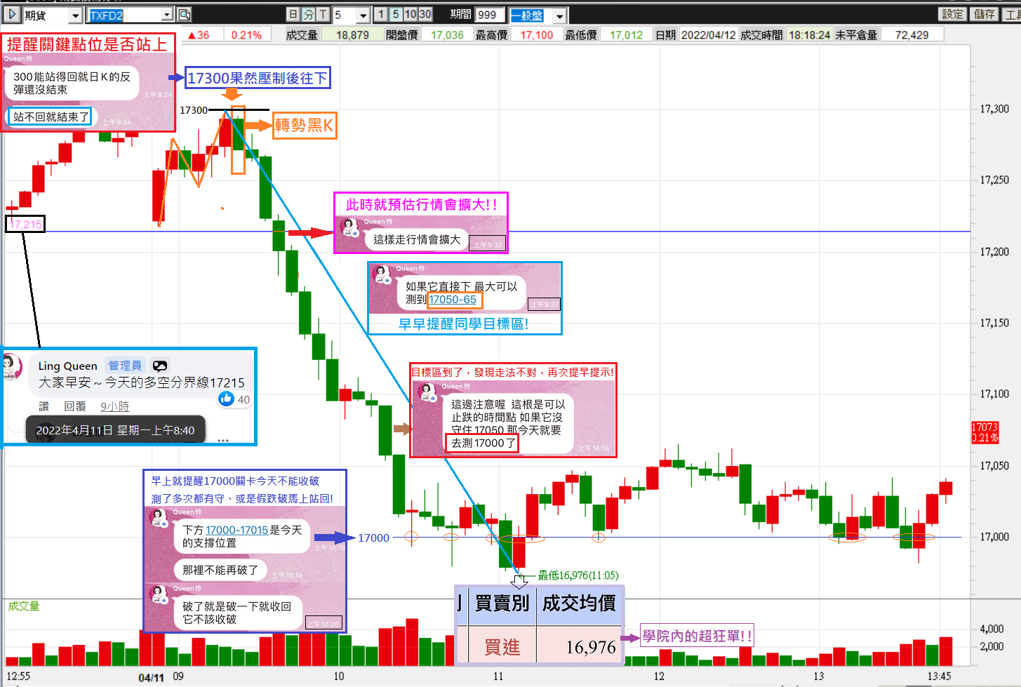 0411大跌盤，老師一早就提醒目標區了!!同學全部為之瘋狂啊!【簡易當沖術】