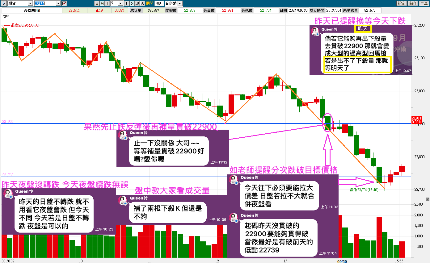 0927Queen老師昨天就預告今天轉跌【簡易當沖術】