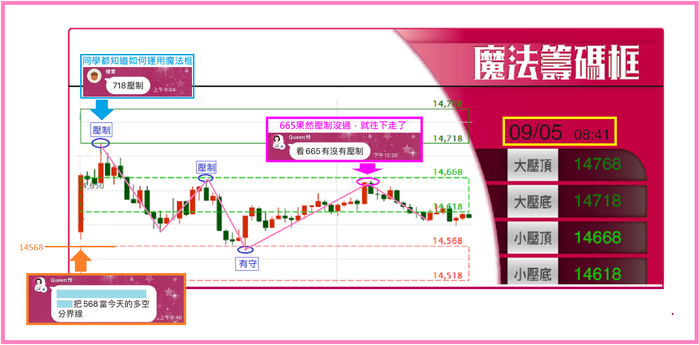 0905 魔法框的威力顯而易見!絕對是當沖利器【簡易當沖術】