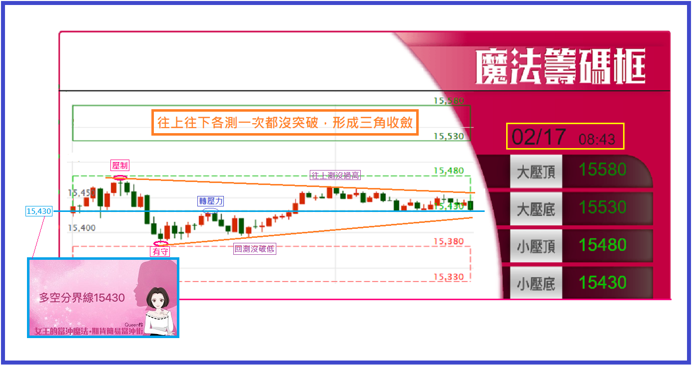 0217 今天是震幅較小的小型盤，用魔法框依然能抓到關鍵轉折【簡易當沖術】