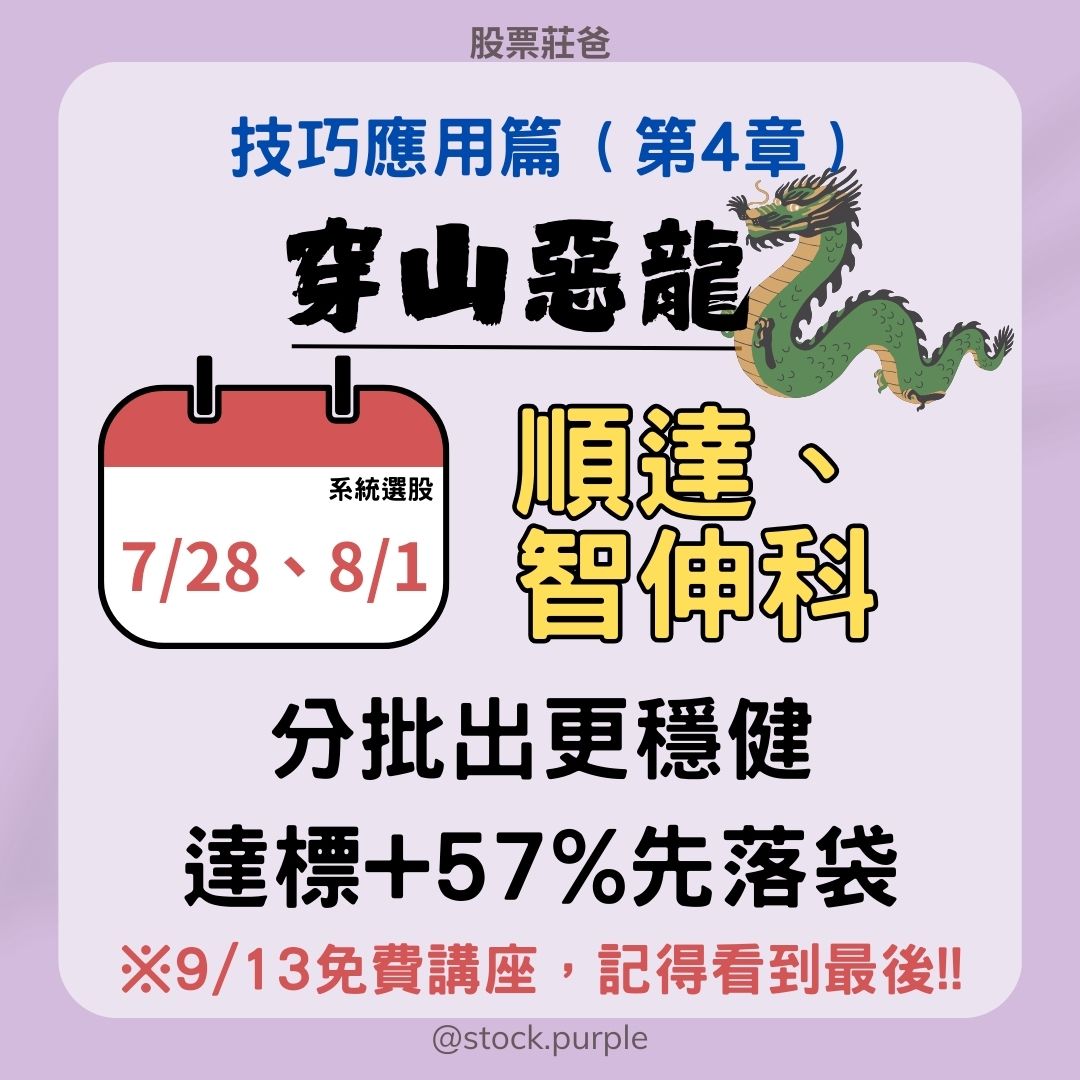 7/28順達、8/1智伸科教學 波段噴出57%