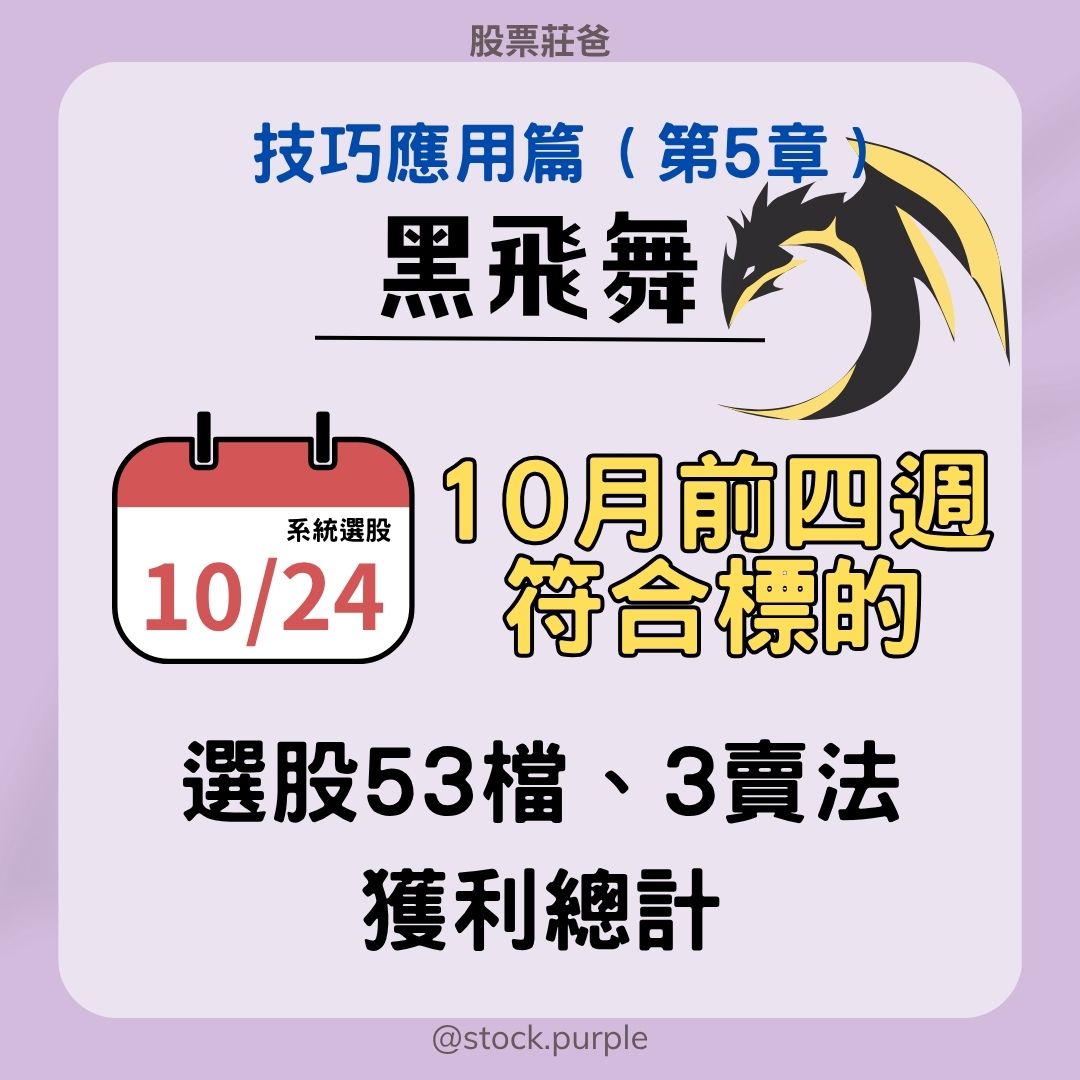 10月黑飛舞績效統計 勝率高達7成