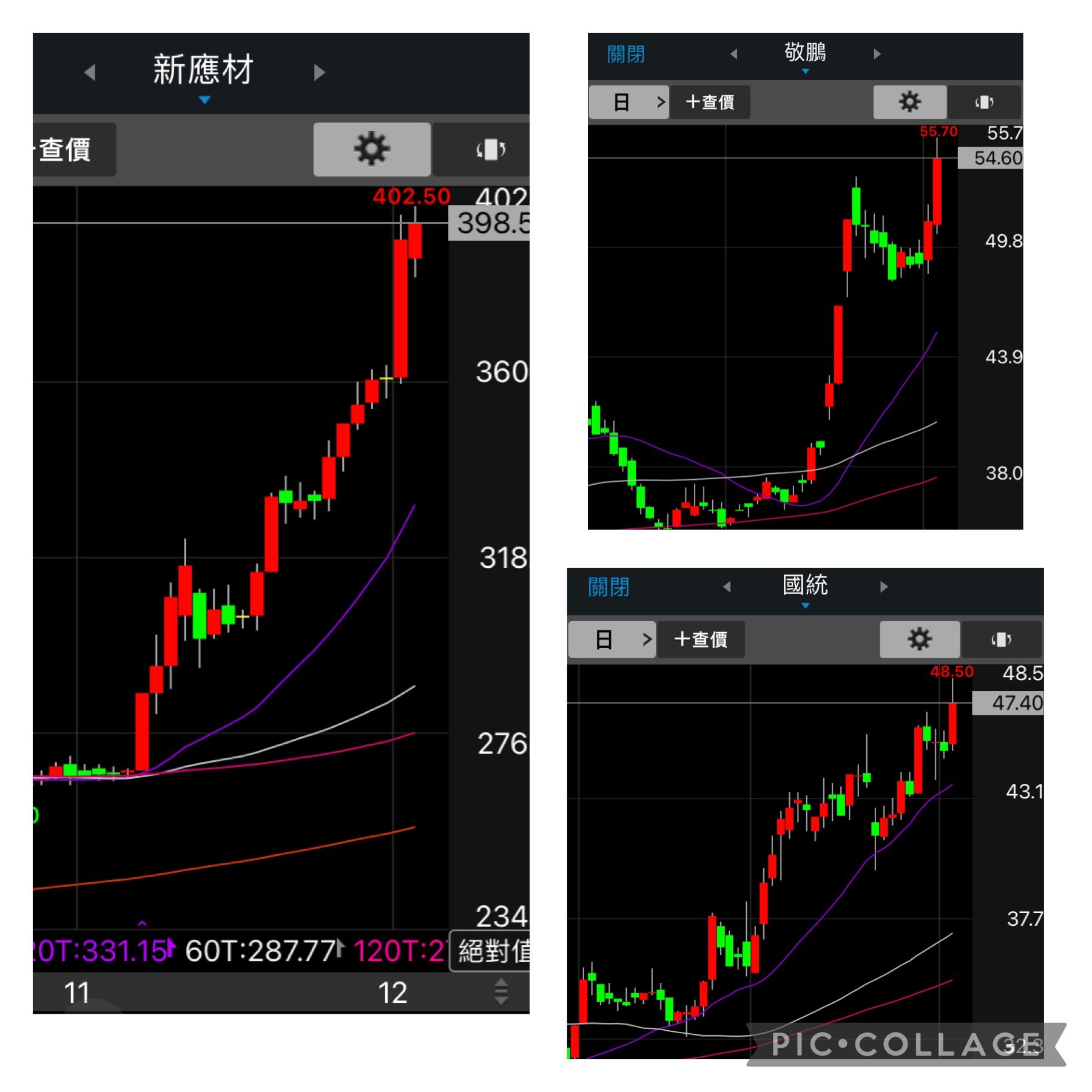 敬鵬2355大漲突破前高 國統8936大漲續創波段新高