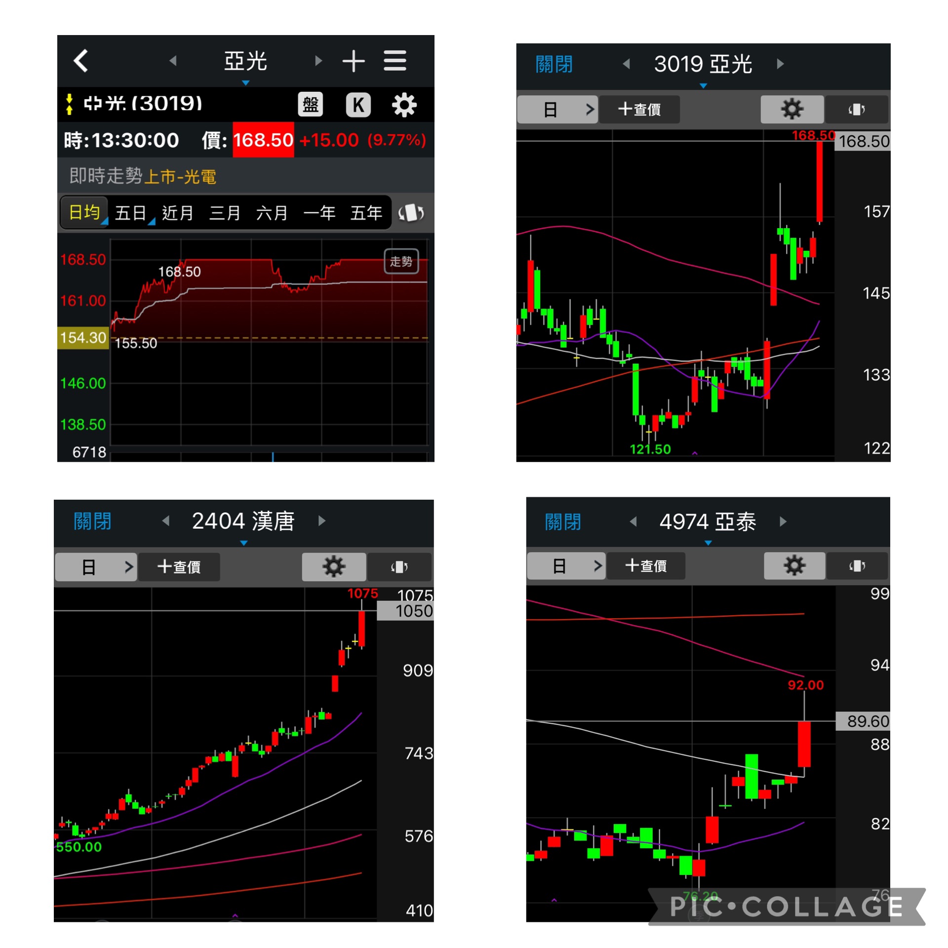 亞光3019漲停創波段高 亞泰4974大漲站上季線