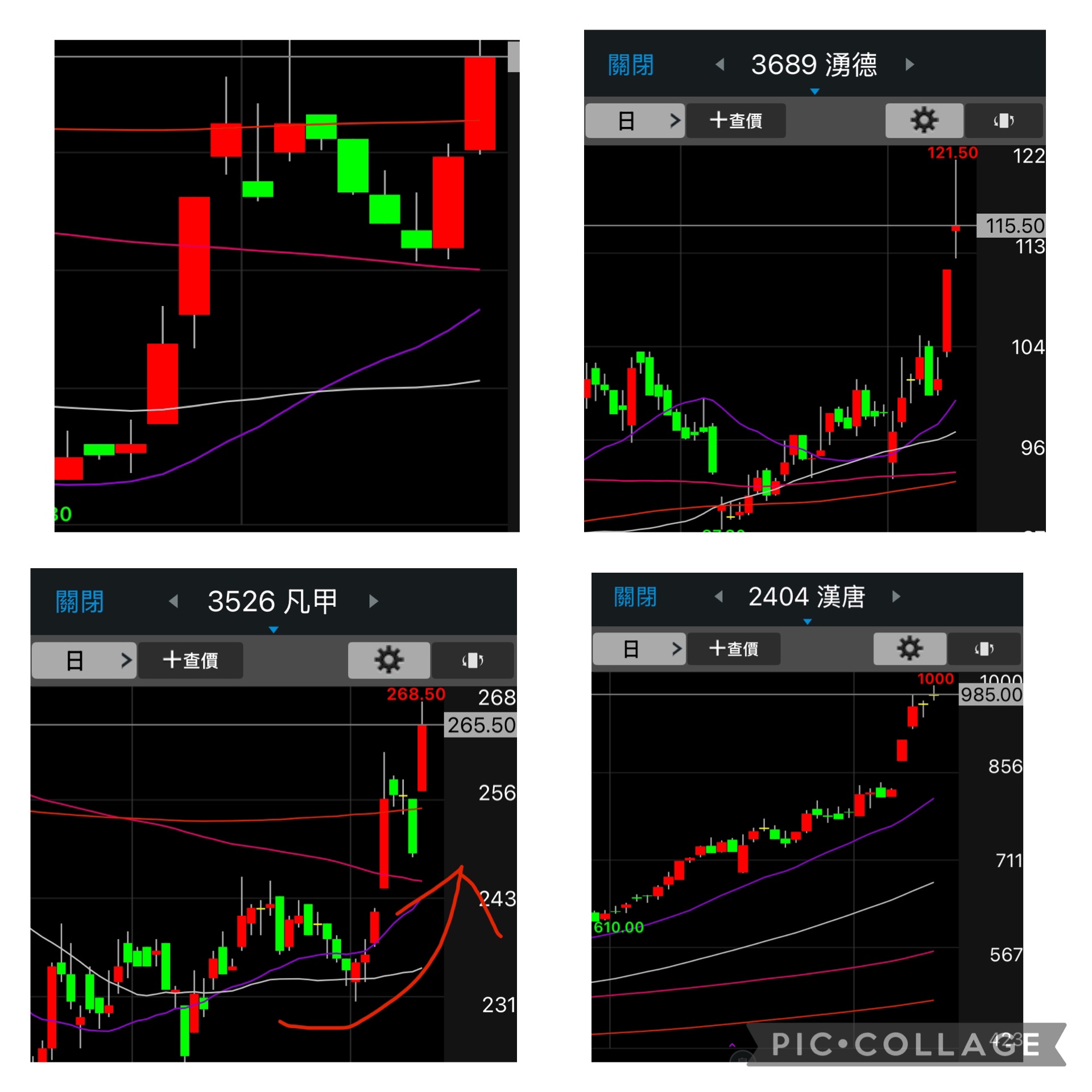 凡甲3526大漲站上年線 湧德3689大漲盤中創歷史新高