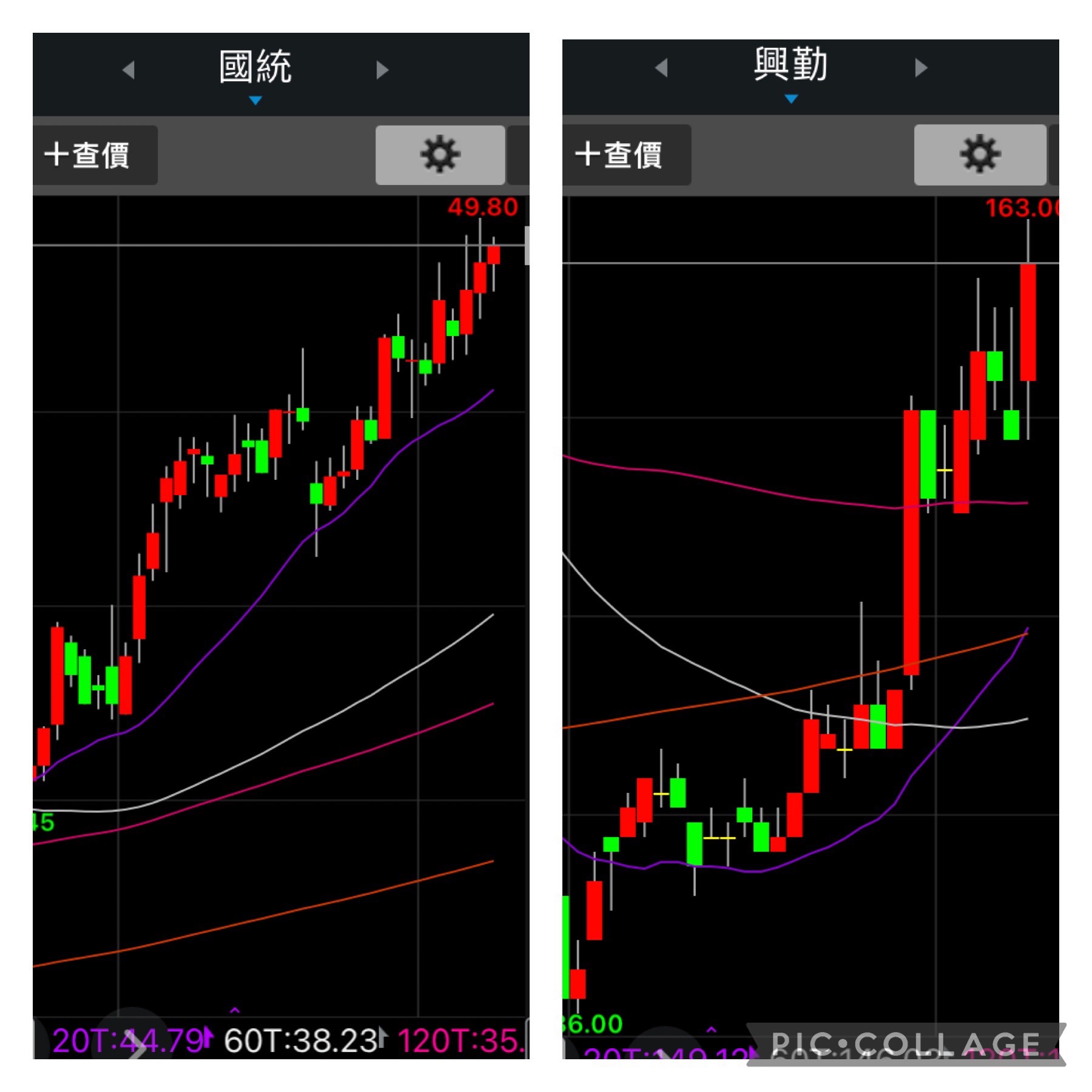 興勤2428起漲轉強續創波段高 國統8936上漲續創收盤高