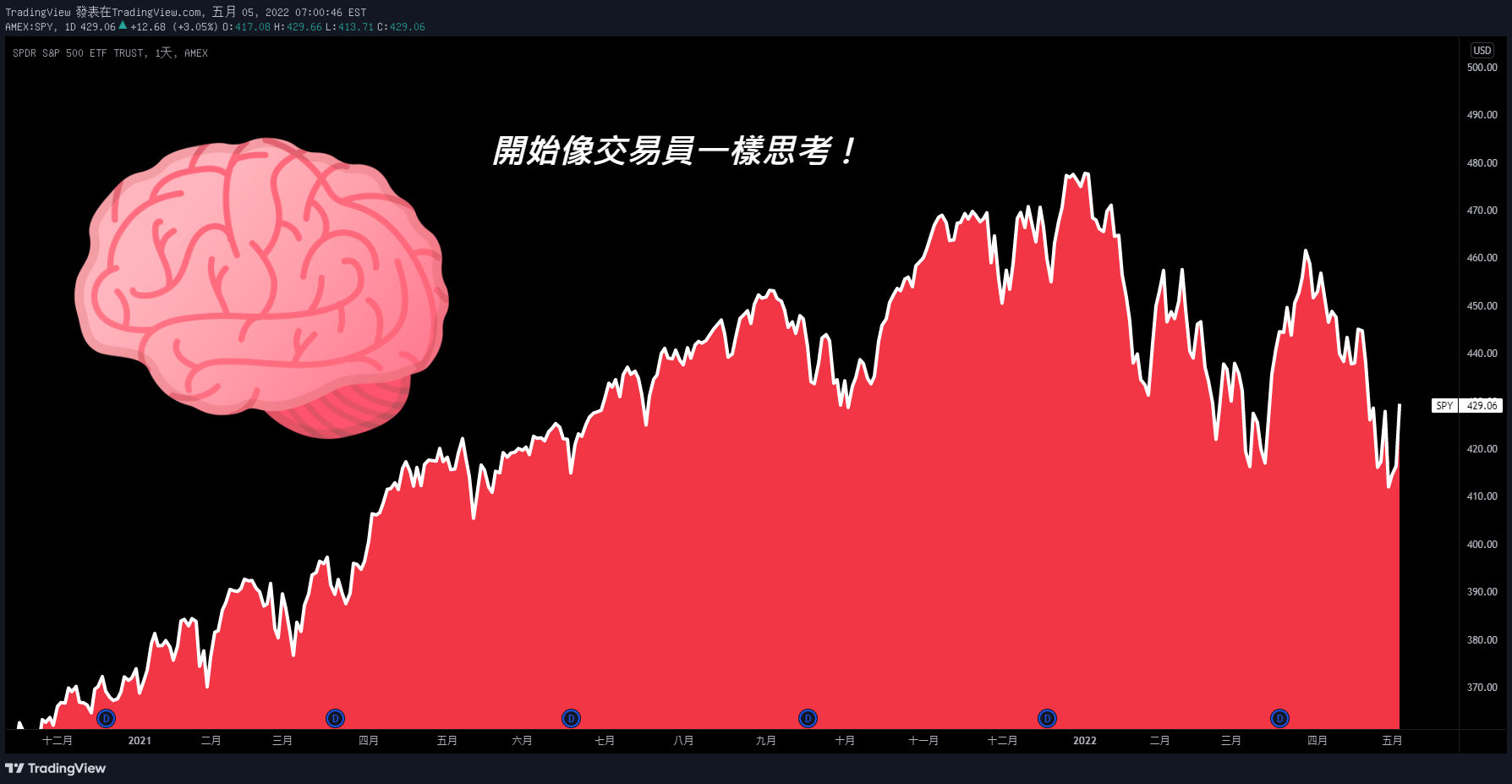 建立3個專業交易心態的技巧🎯