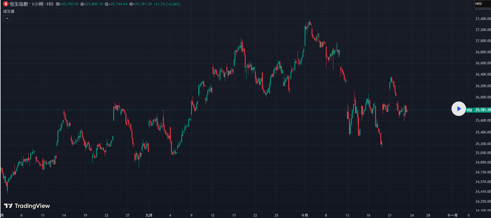 9波特殊格局，第9波蓄勢待發