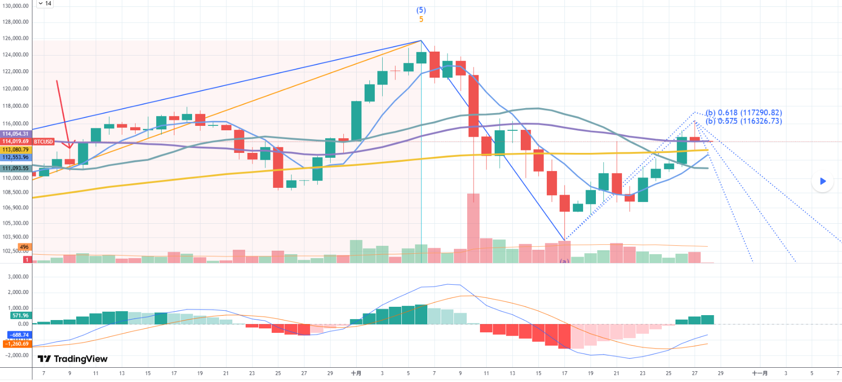 如何看待美股不斷新高下的加密貨幣走勢